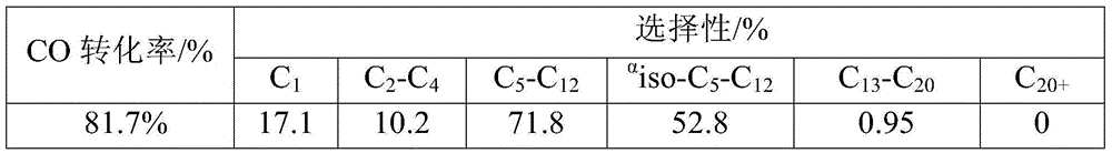 Bifunctional catalyst-based short-process Fischer-Tropsch synthesis novel oil preparation process