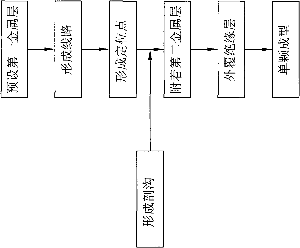 Stamping fuse structure and manufacturing method thereof