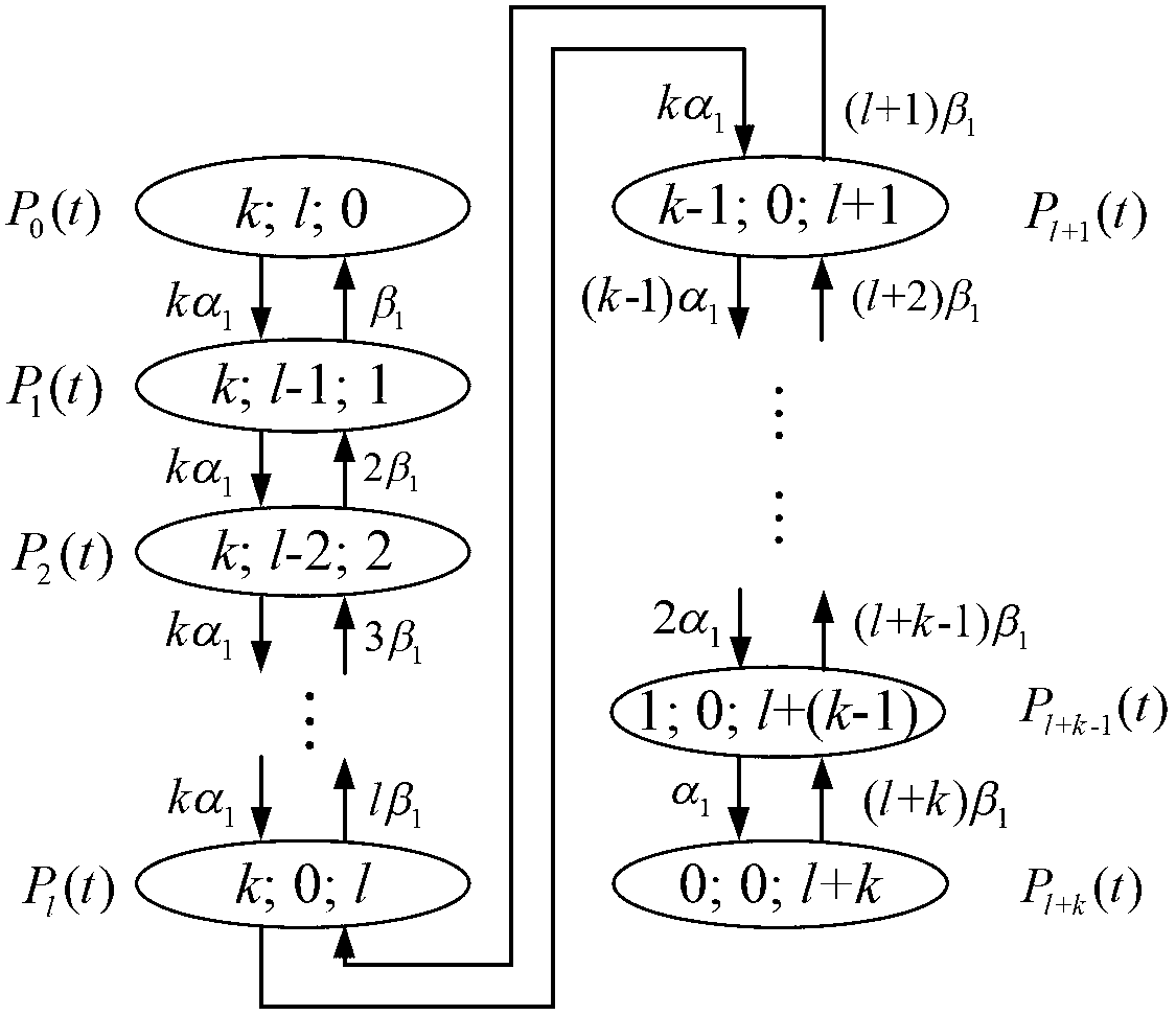 Wind turbine generator unit state monitoring system performance assessment method