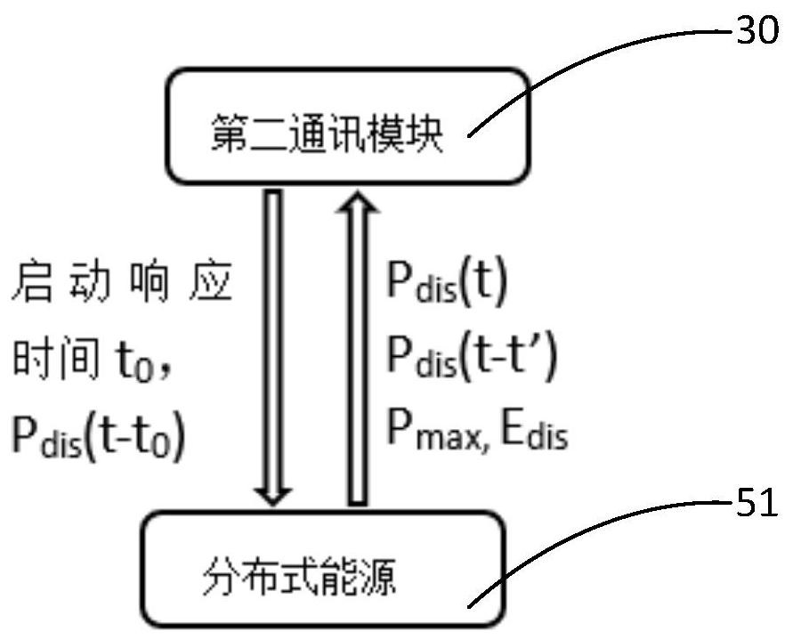 Intelligent device and method for users to participate in power utilization peak and valley adjustment of power distribution network