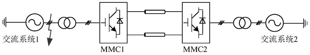 Multi-application scene communication fault ride-through control method