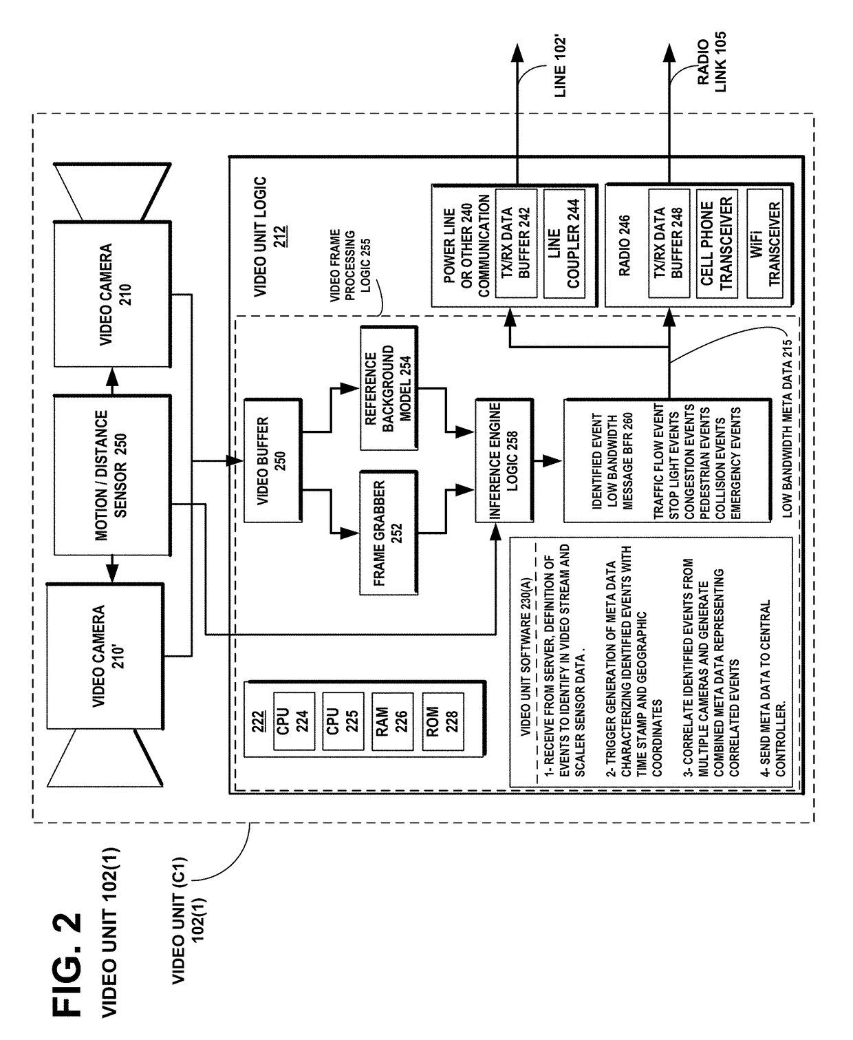 Video data and GIS mapping for traffic monitoring, event detection and change prediction