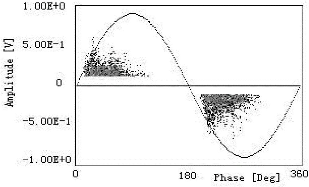 Partial-discharge charged detection method of transformer