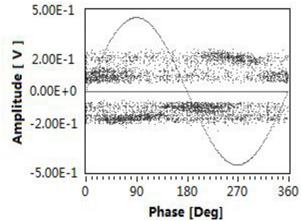 Partial-discharge charged detection method of transformer