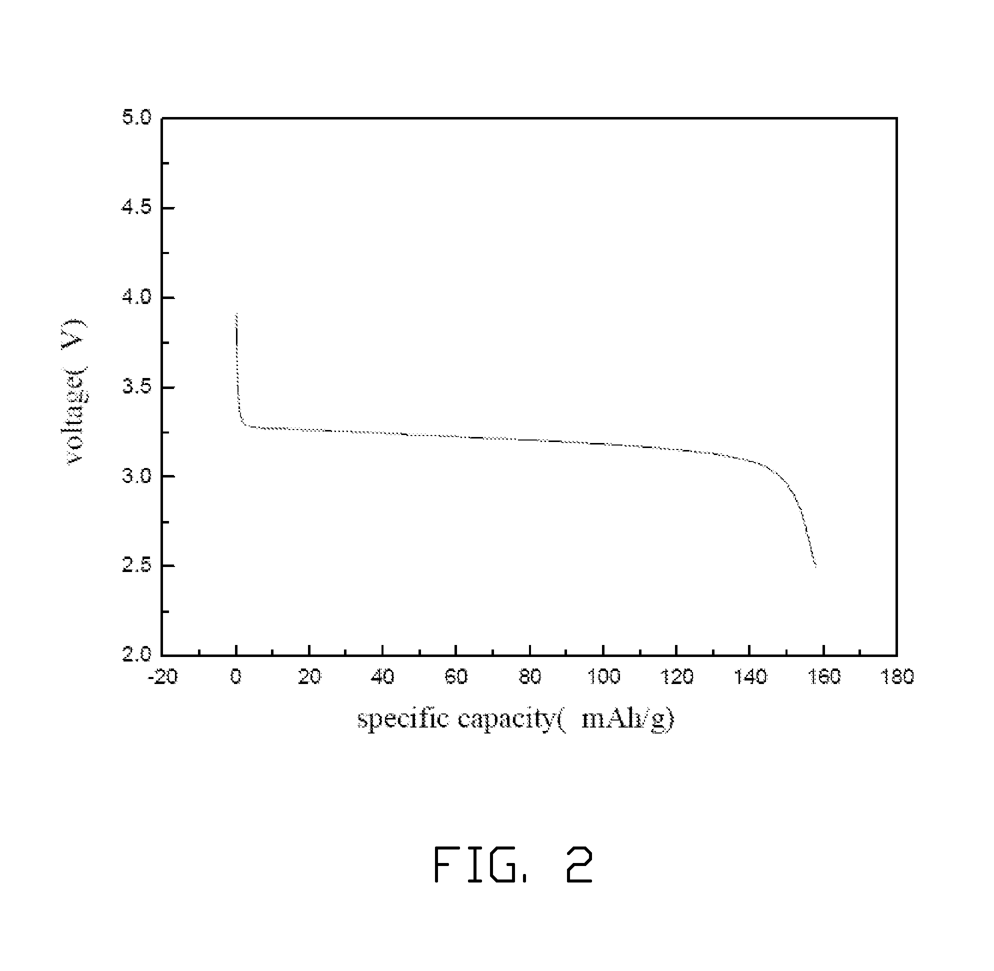 Method for making lithium iron phosphate cathode material