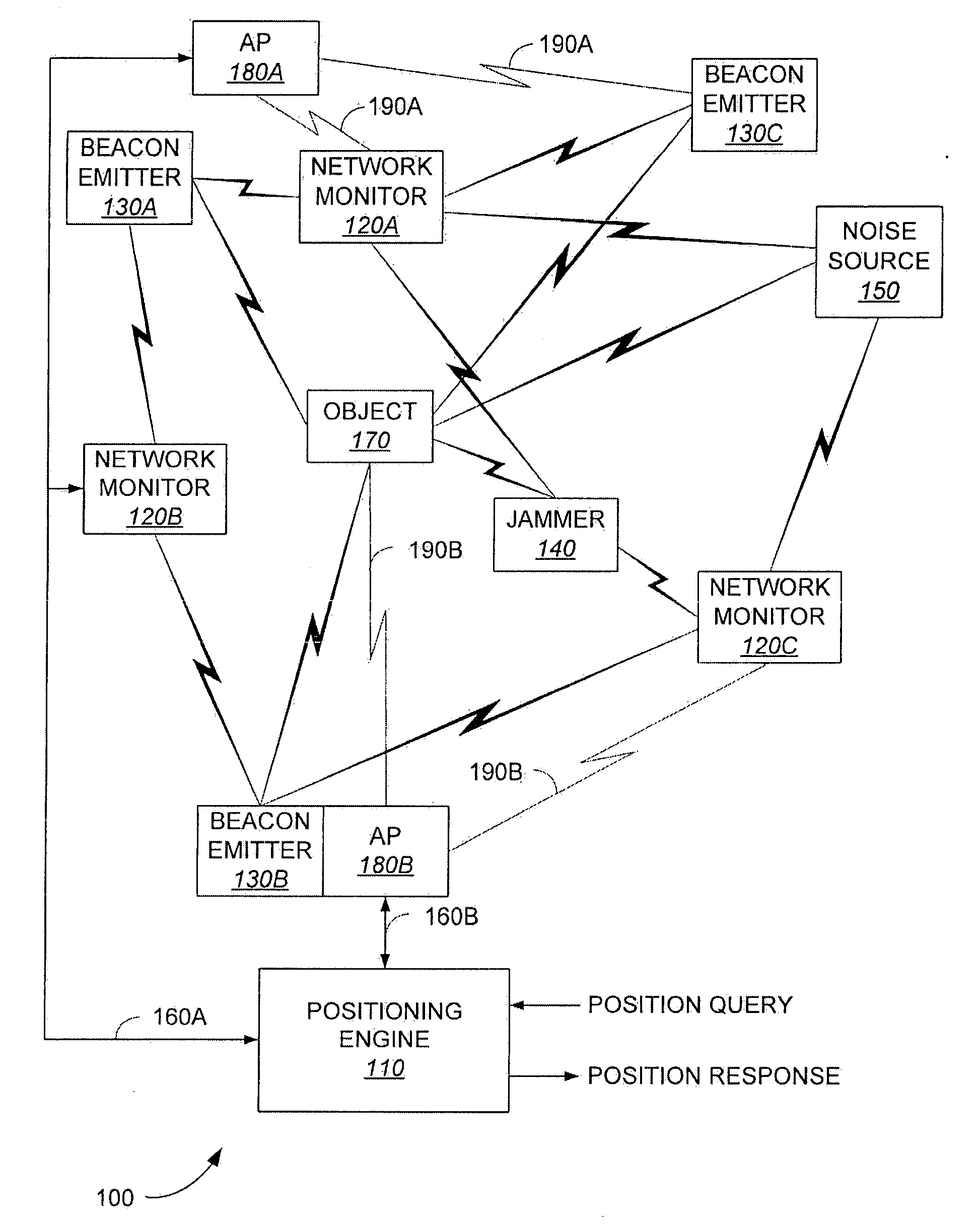 Wireless Position Location And Tracking System