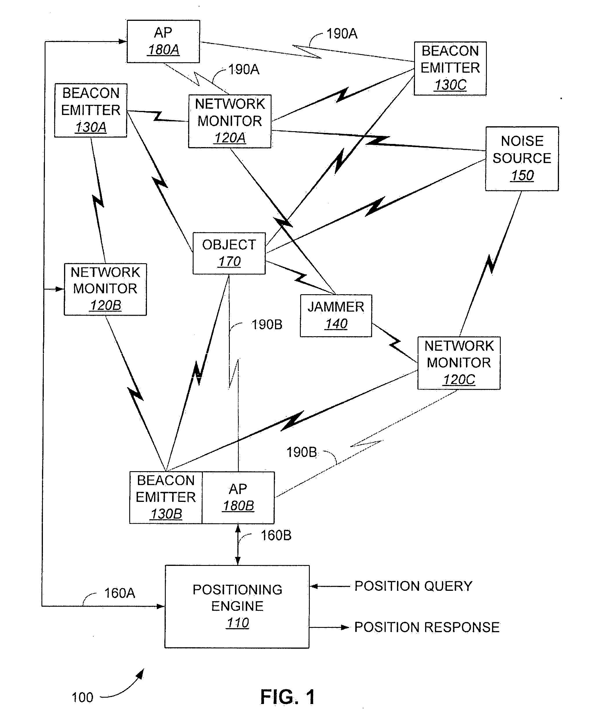 Wireless Position Location And Tracking System