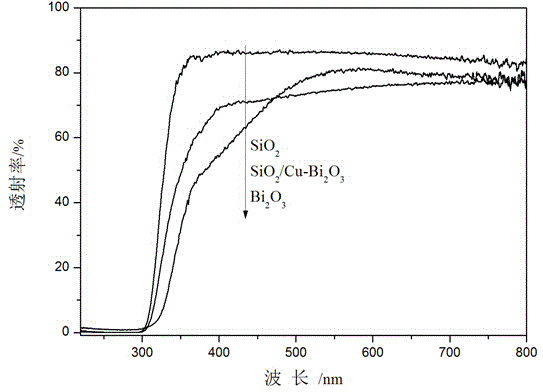 Super-hydrophilic self-cleaning antifogging composite film, and preparation method and application thereof