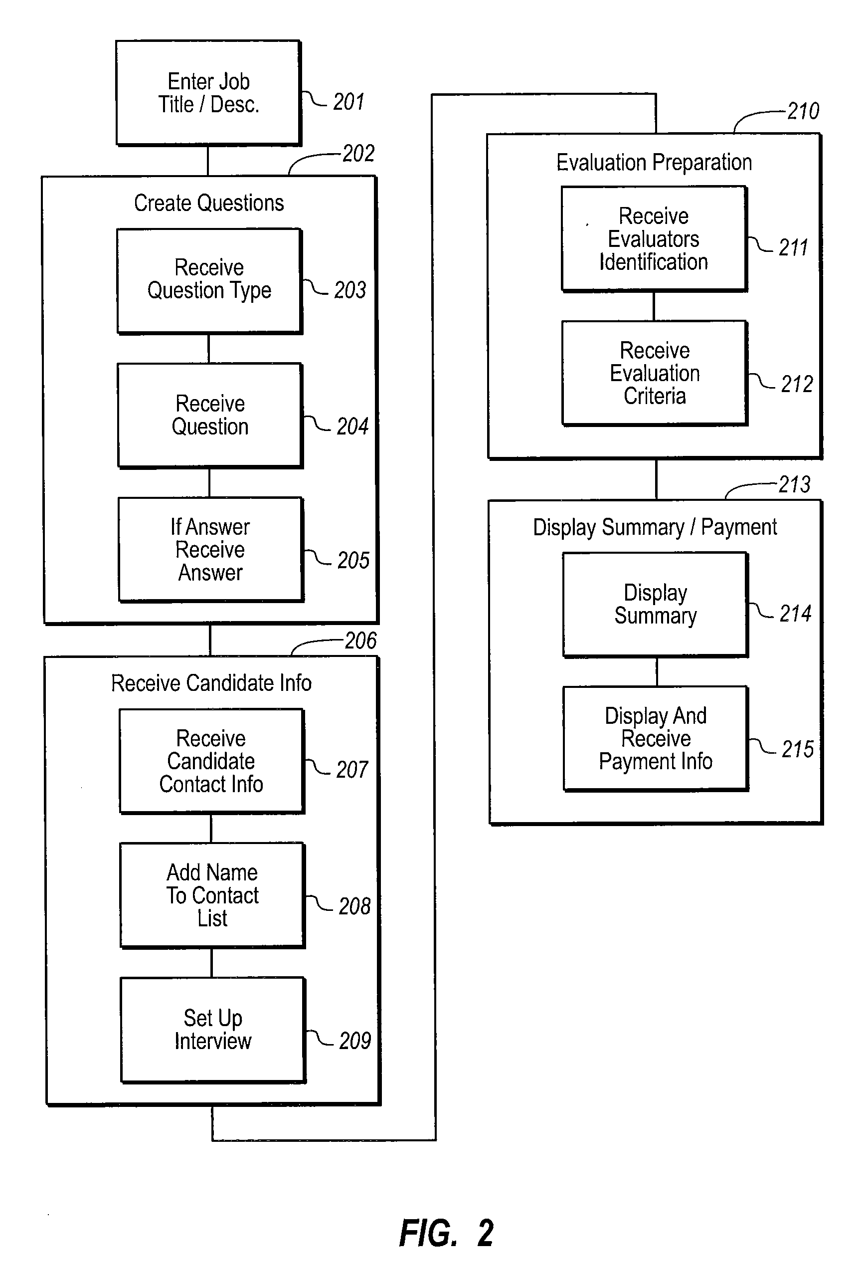 On-line interview processing