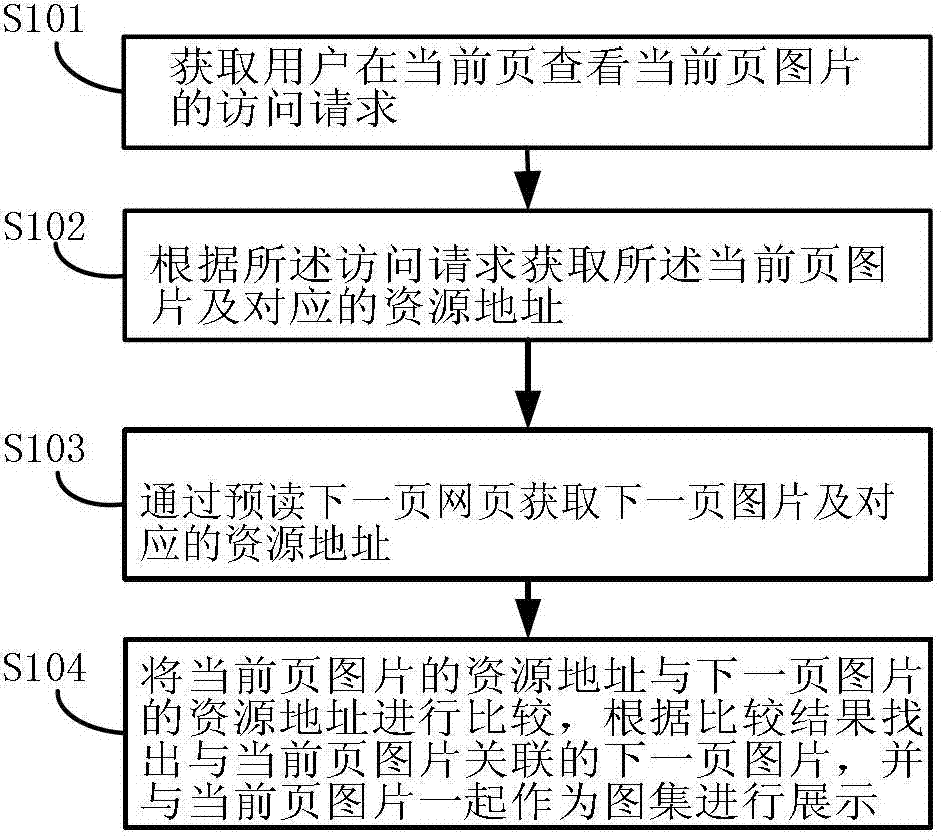 Method and device for viewing pictures