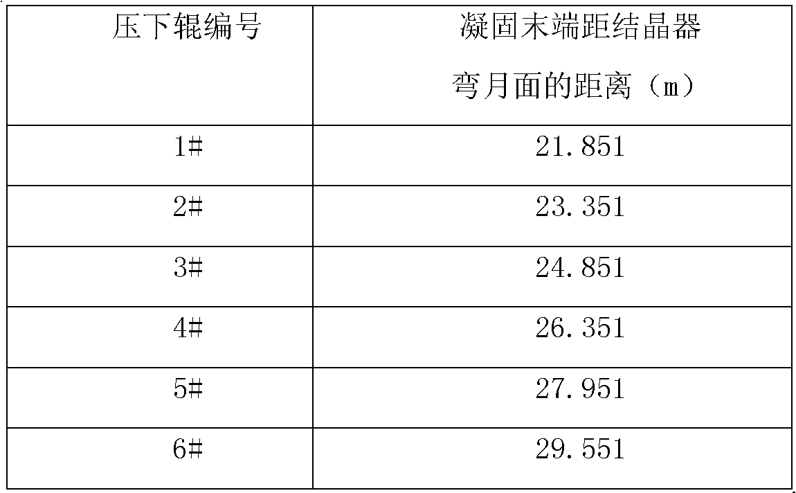 Continuous casting method of high chrome steel