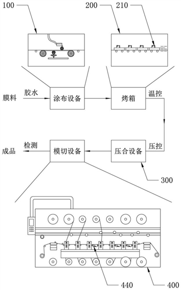 Degradable environment-friendly membrane material as well as preparation method and application thereof