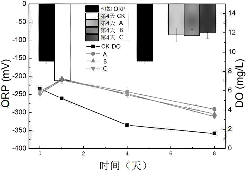 An environmentally friendly calcium nitrate slow-release granule for repairing black and odorous river bottom mud and its preparation method