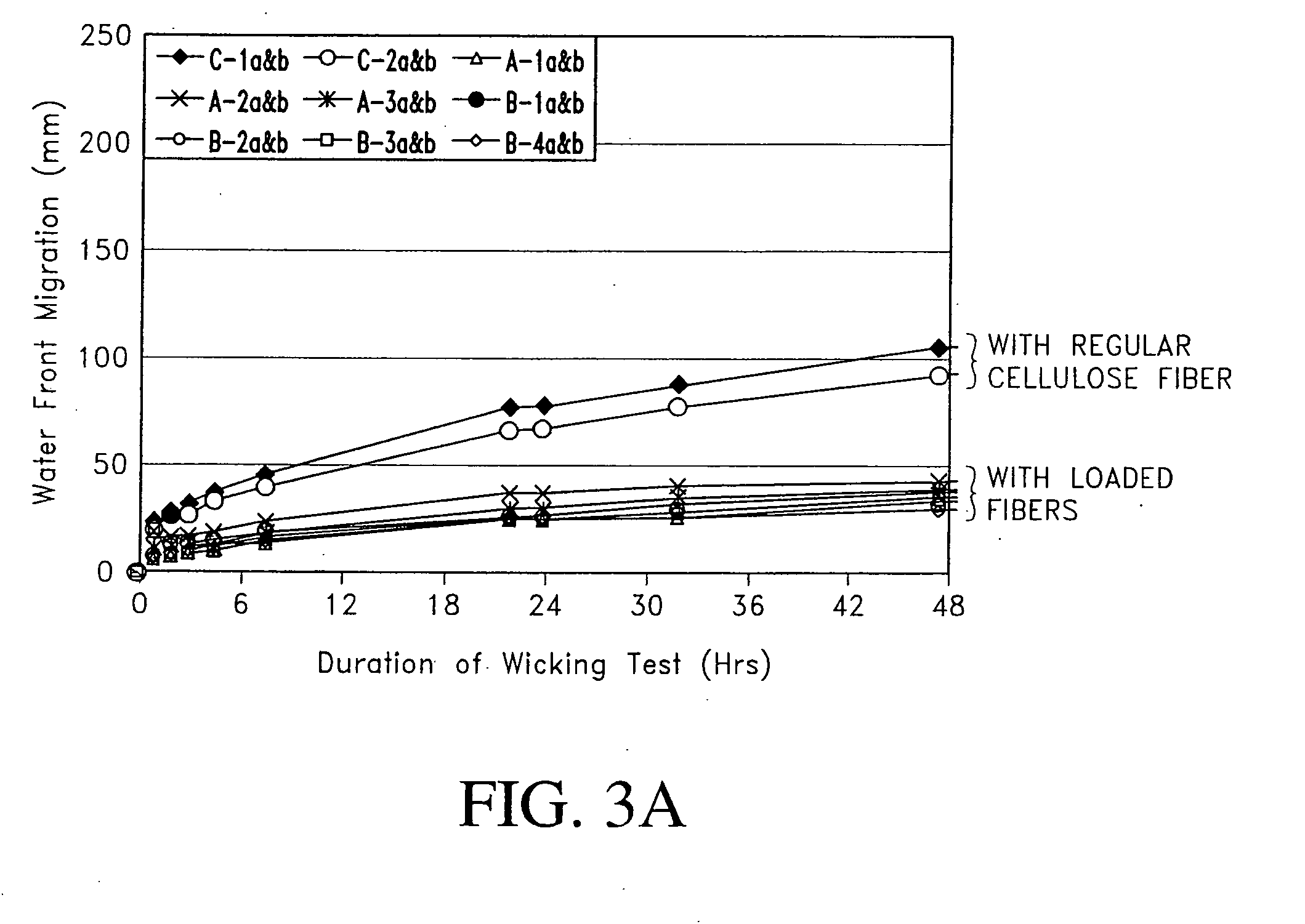 Fiber cement composite materials using cellulose fibers loaded with inorganic and/or organic substances