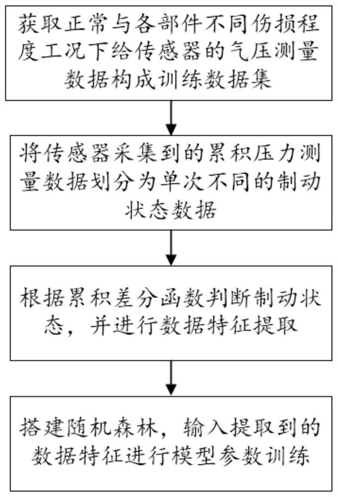 Intelligent Fault Detection Method for Air Braking Devices of Railway Freight Cars