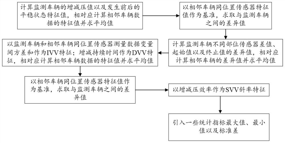 Intelligent Fault Detection Method for Air Braking Devices of Railway Freight Cars