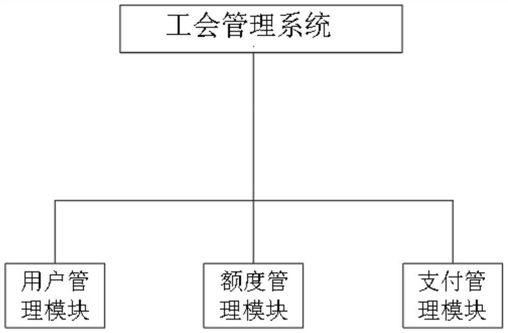 Consumption management system and method and background server