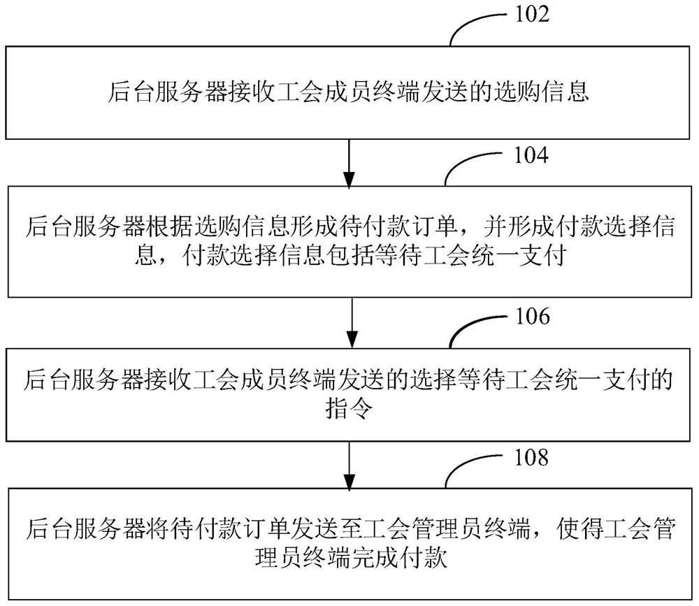 Consumption management system and method and background server