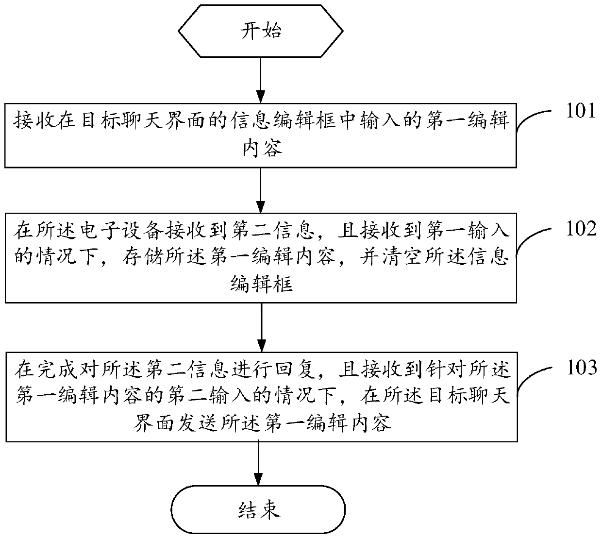 Information sending method and electronic device