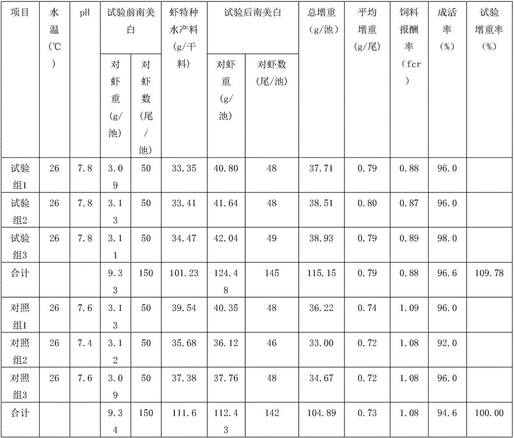 Method of producing active peptide powder for aquatic products, livestock and poultry through fermentation of chrysanthemum meal