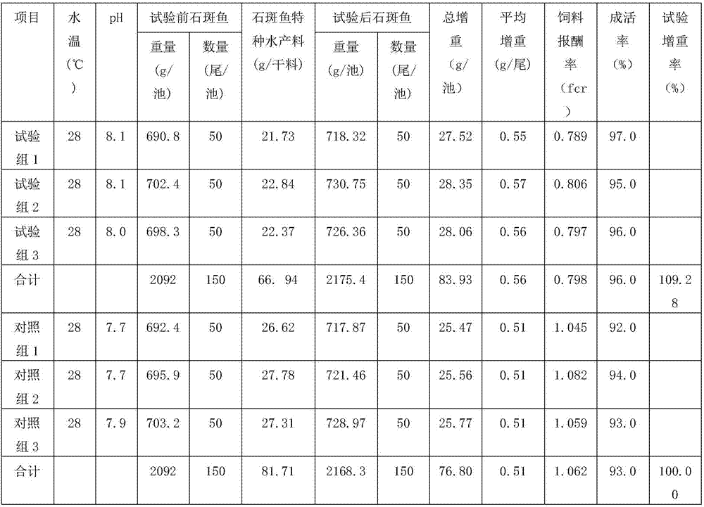 Method of producing active peptide powder for aquatic products, livestock and poultry through fermentation of chrysanthemum meal