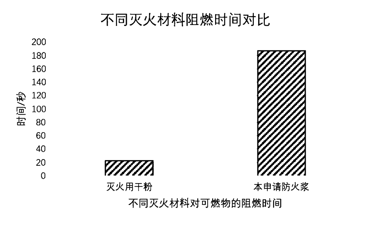 Water-adhesive composite waterproof pulp and preparation method thereof