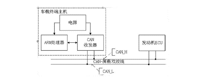 Anti-disassembly device of vehicle-mounted terminal on basis of CAN (controller area network) bus and anti-disassembly method thereof