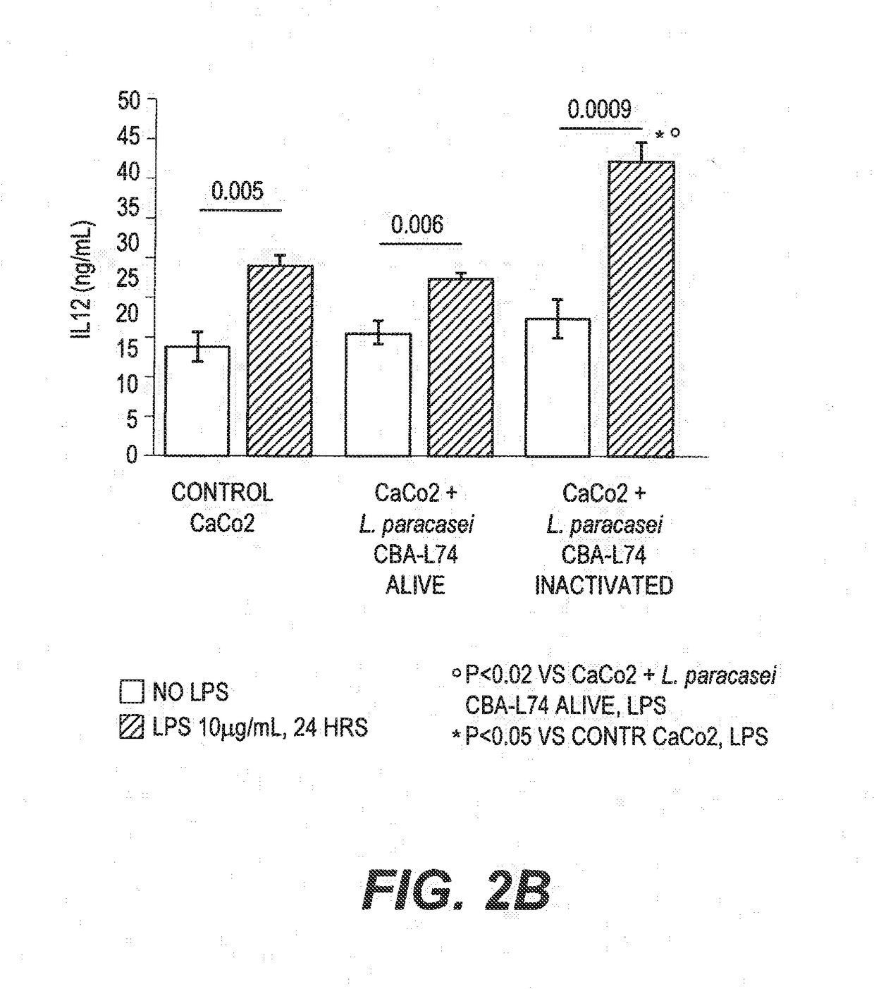 Probiotic Compositions And Methods