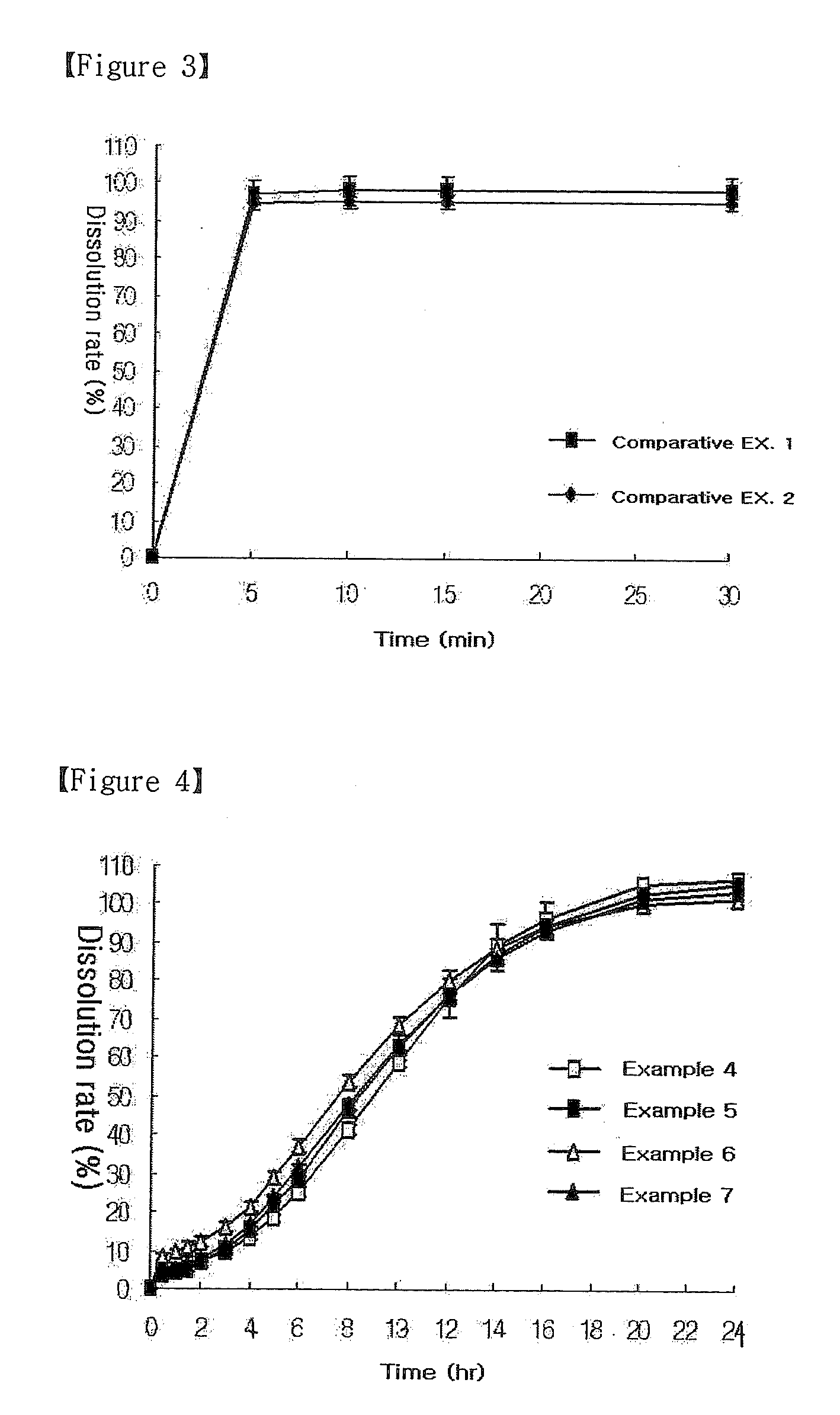 Oral Sustained-Release Triple Layer Tablet