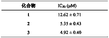 Phloroglucinol and abietane diterpenoids, preparation method and medicinal use thereof