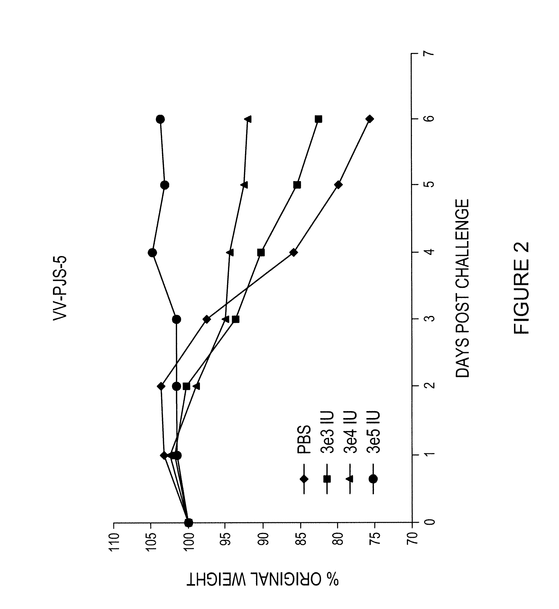 Pox viridae treatment