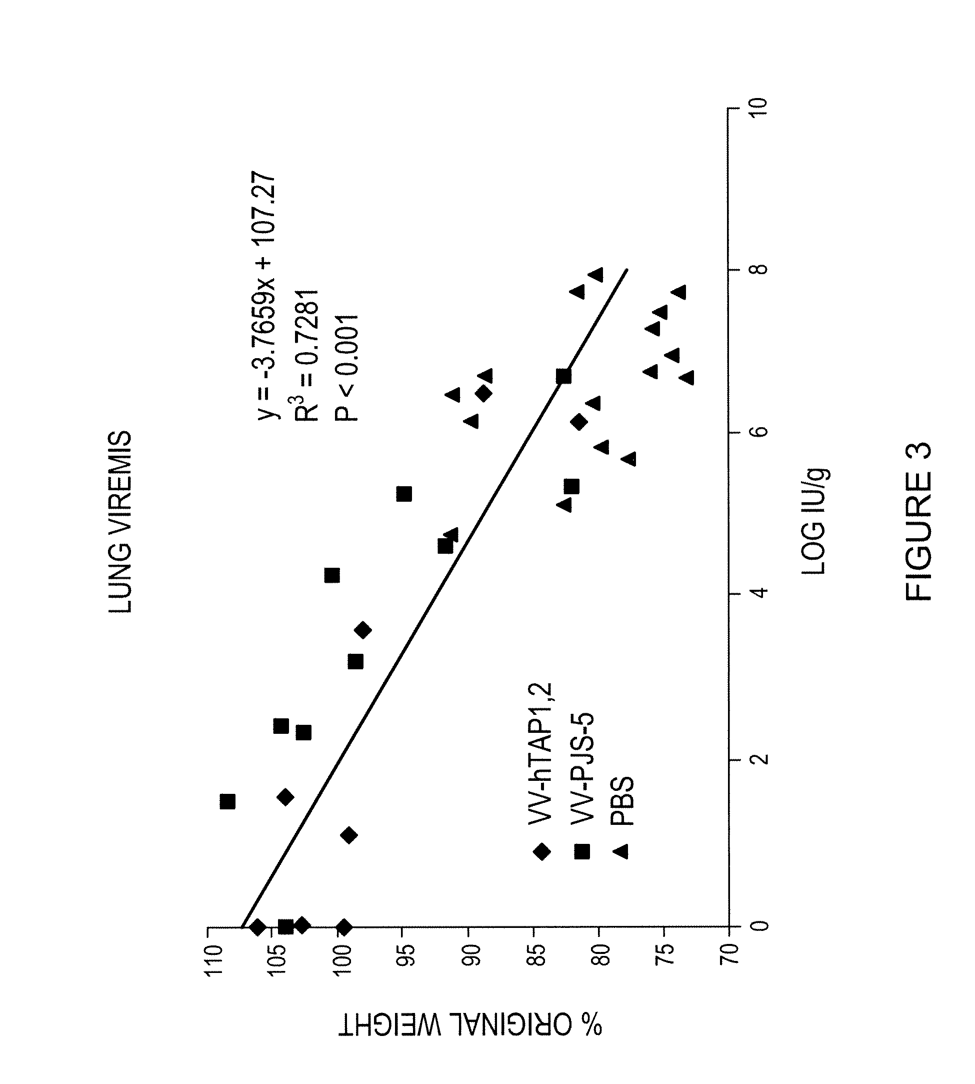 Pox viridae treatment