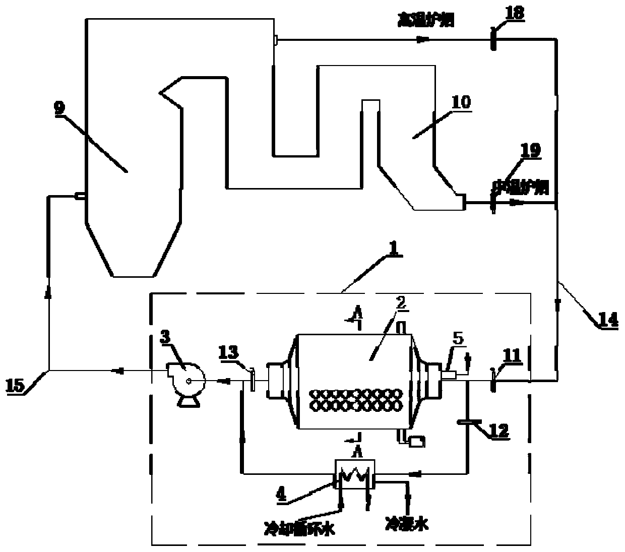 System and method for treatment of municipal sludge with furnace smoke