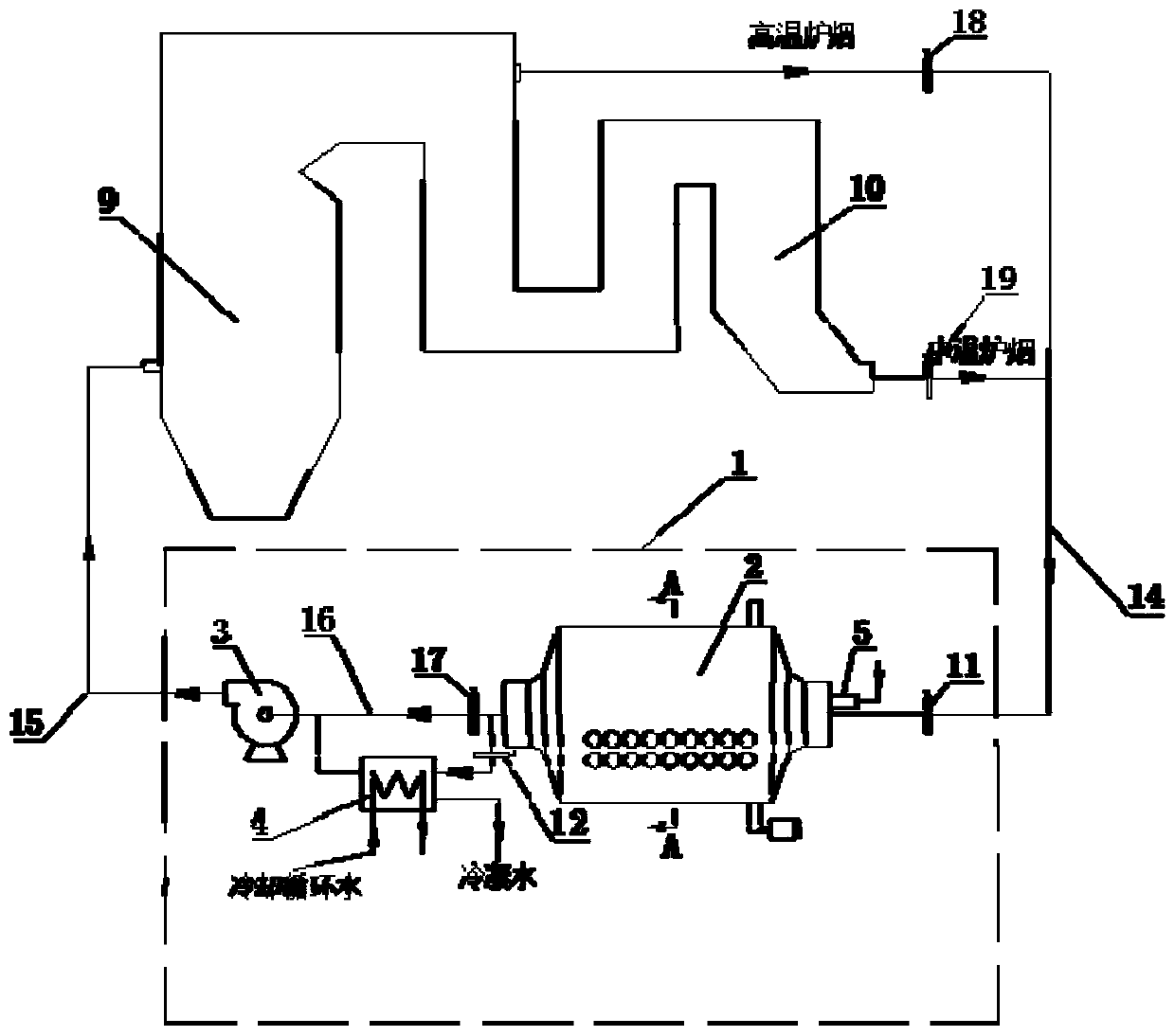 System and method for treatment of municipal sludge with furnace smoke