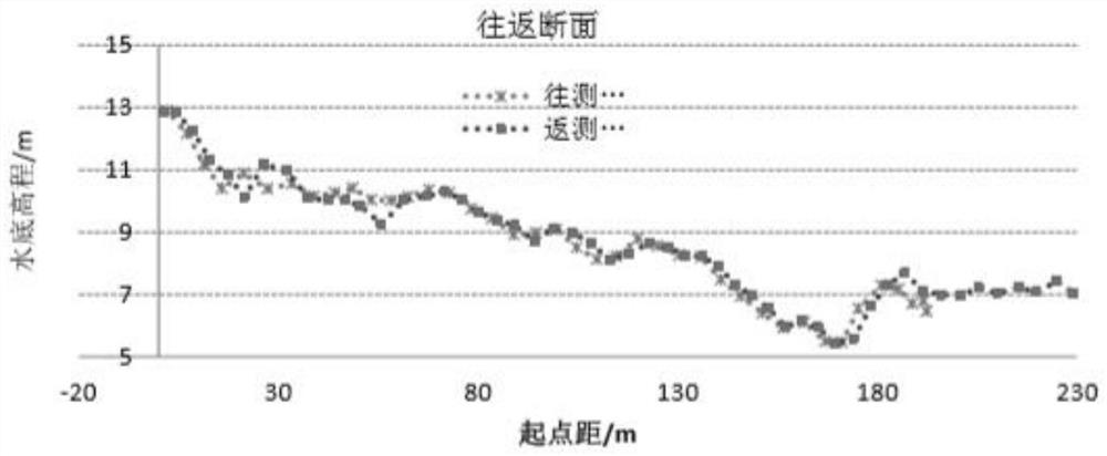 Determination and Elimination Method of Delay Between Unmanned Ship Sounding Data and Positioning Data