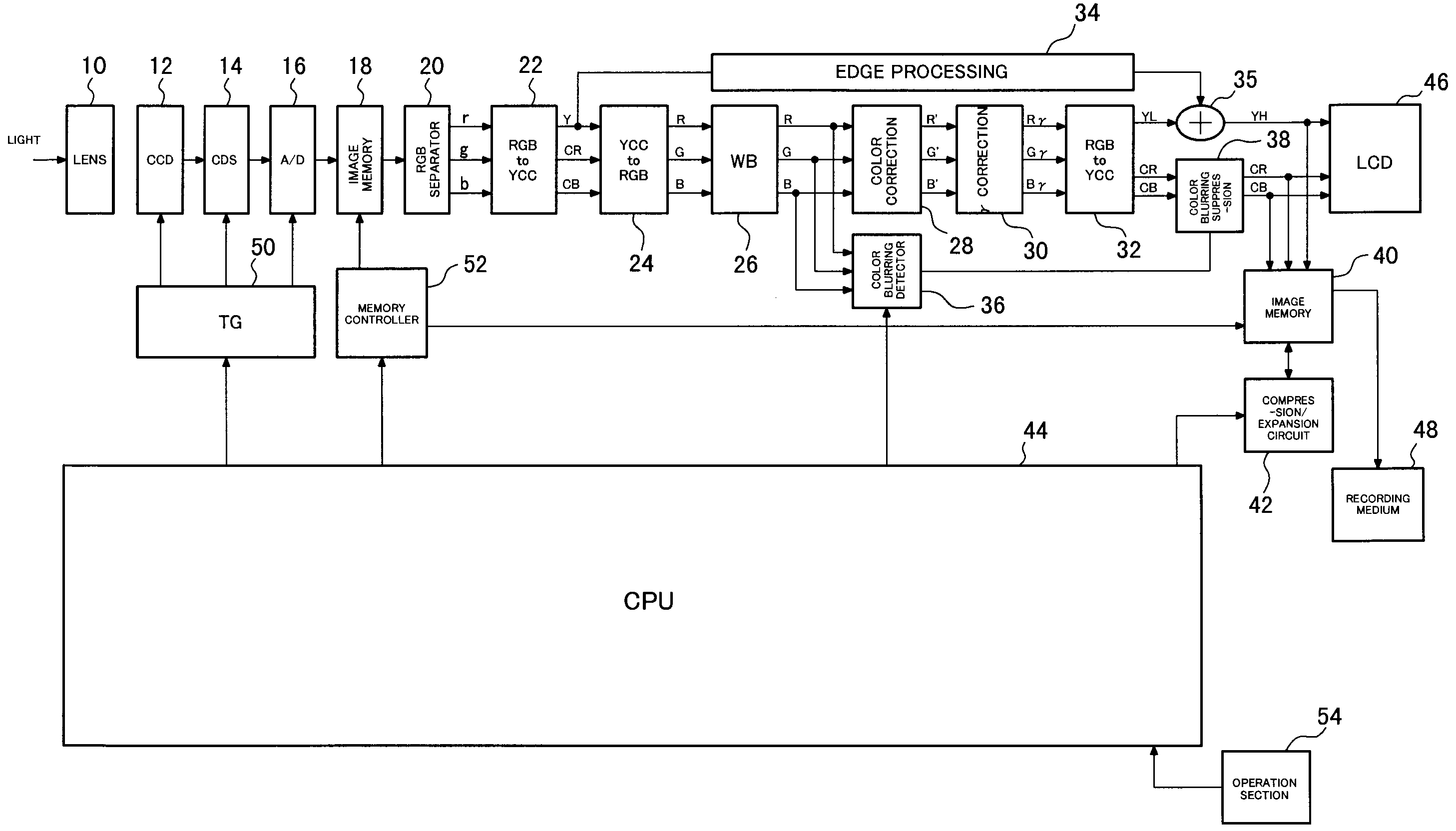 Imaging device having chromatic aberration suppression