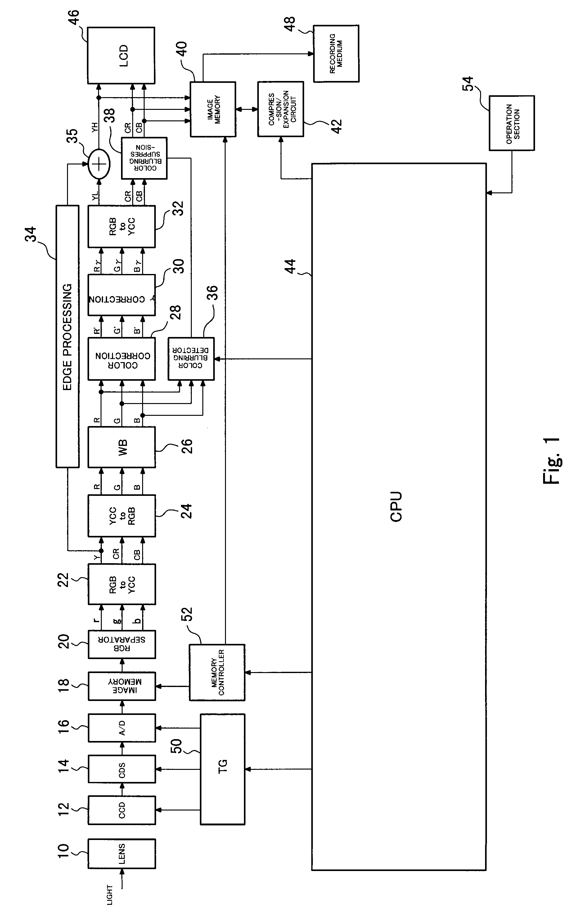 Imaging device having chromatic aberration suppression