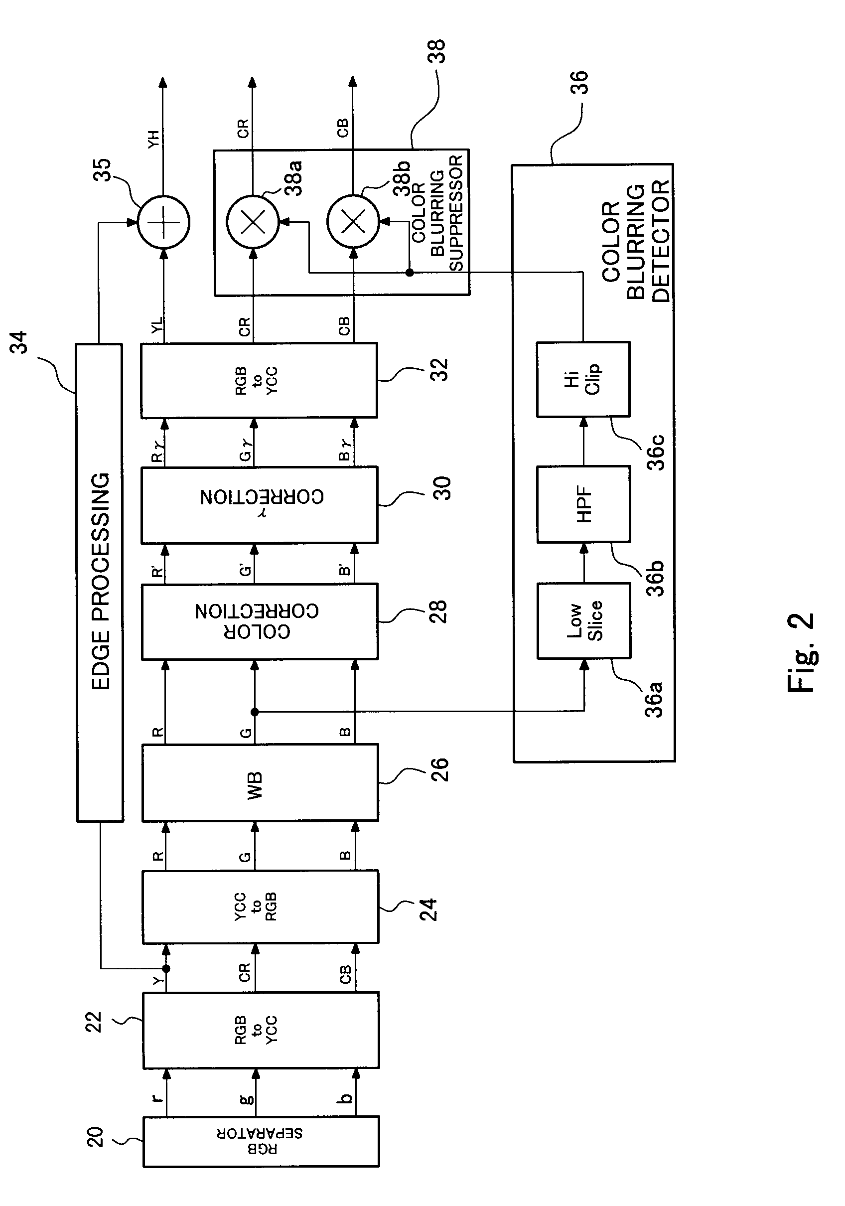 Imaging device having chromatic aberration suppression