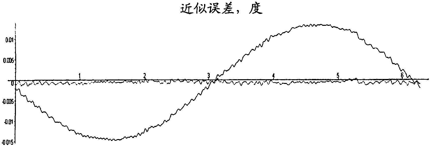 Optical position sensor