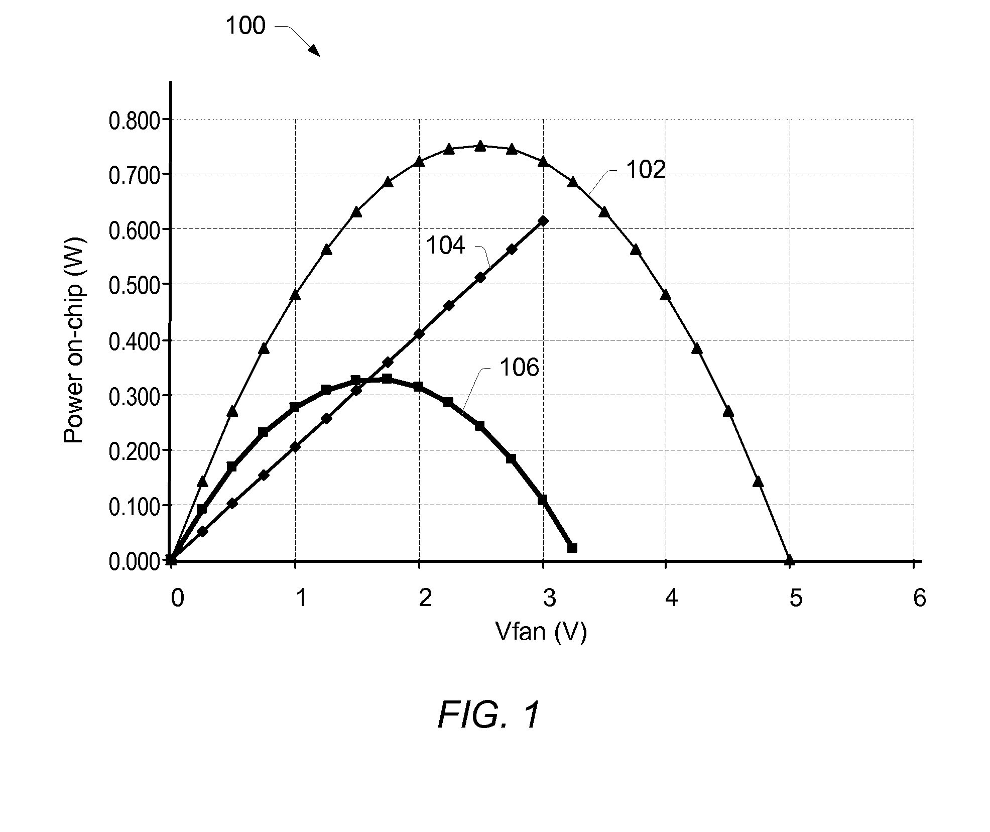 Regulator Circuit with Multiple Supply Voltages