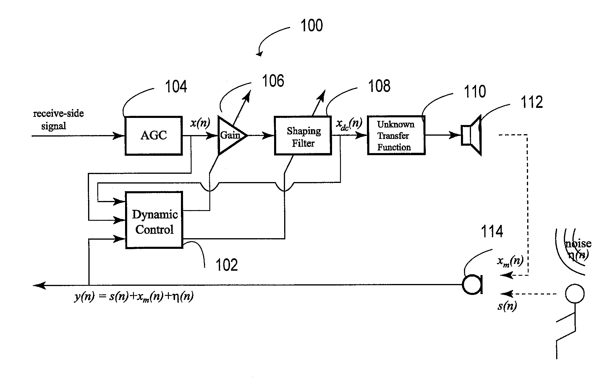 Time-domain receive-side dynamic control