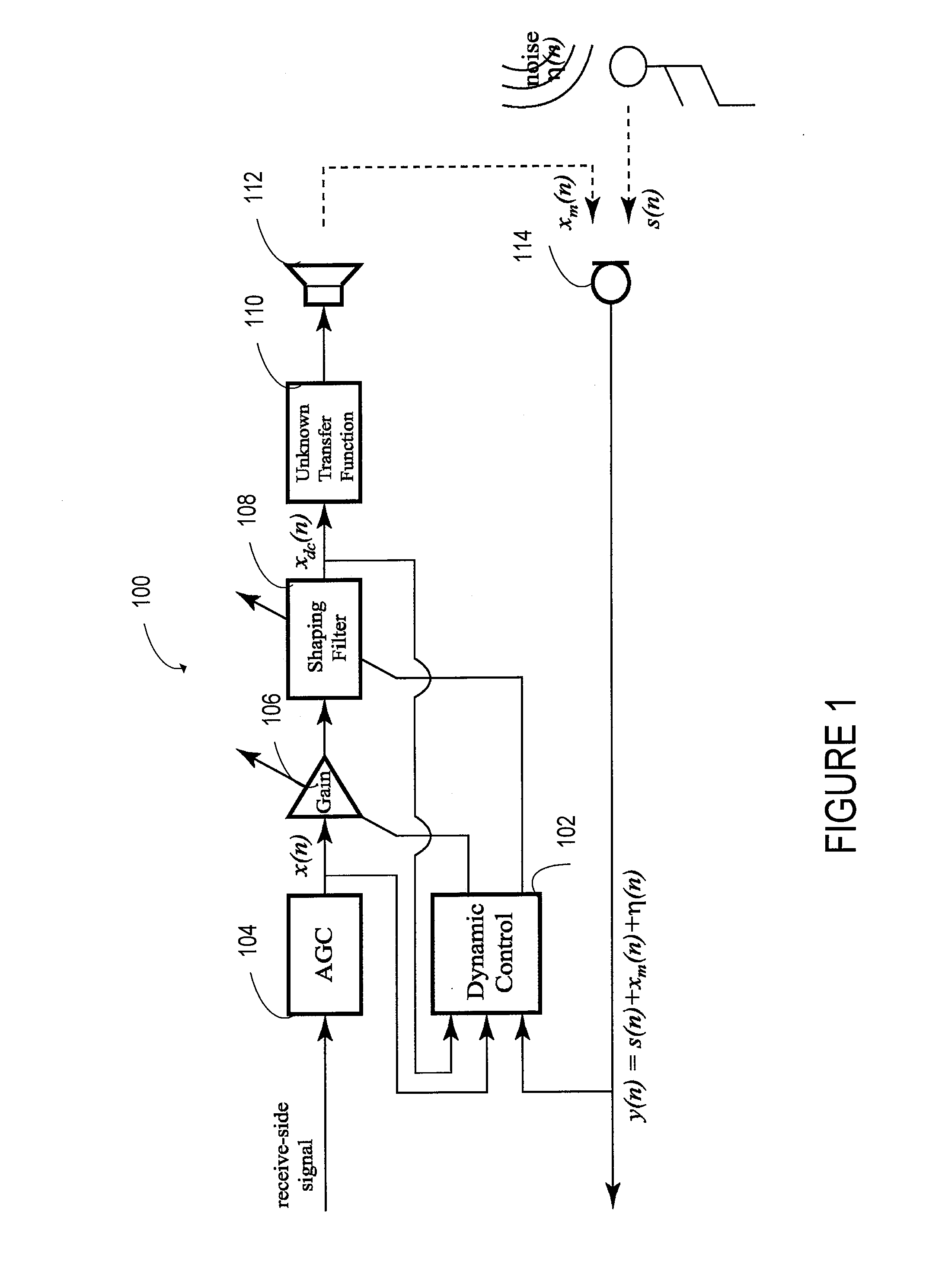 Time-domain receive-side dynamic control