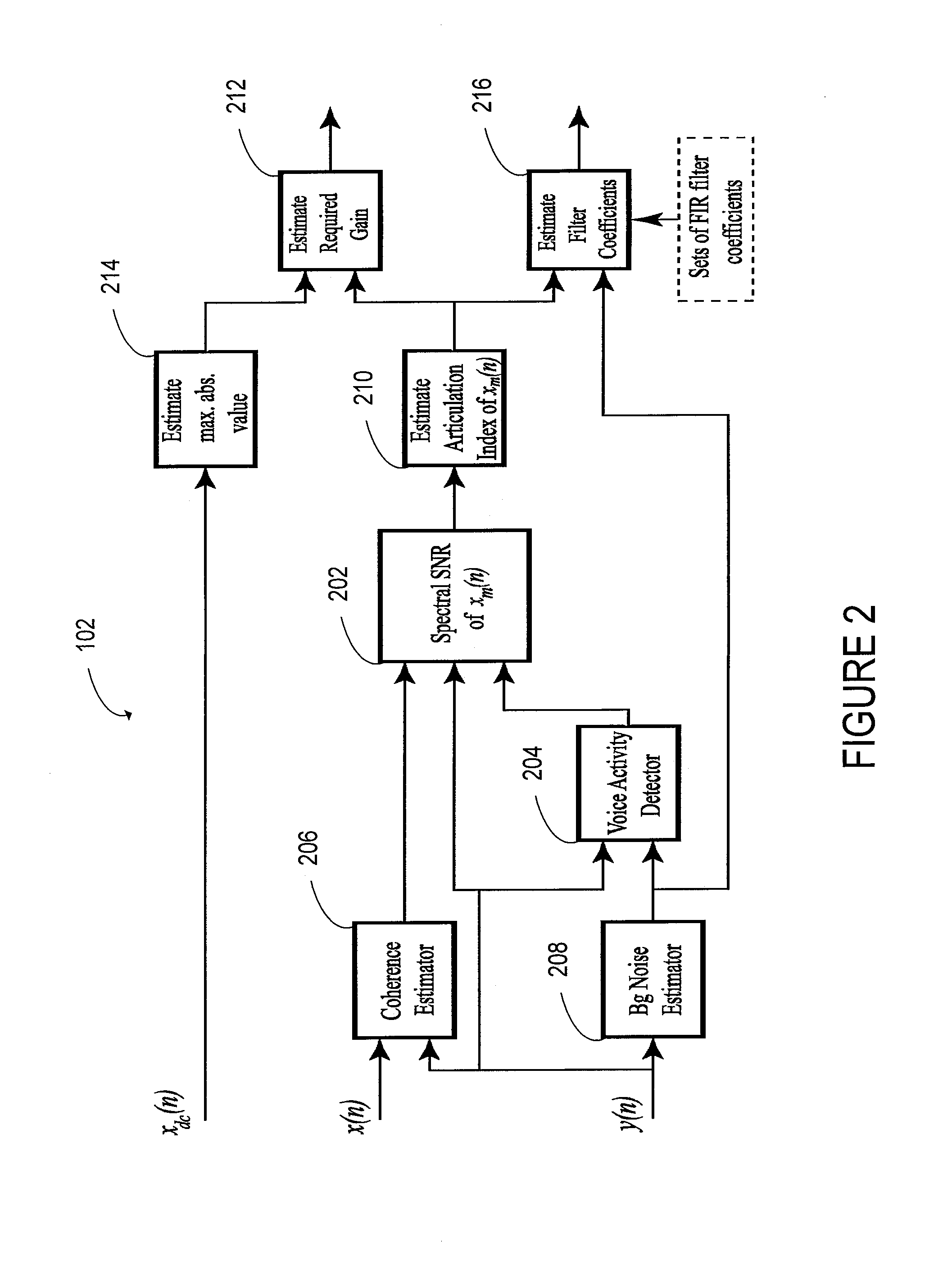 Time-domain receive-side dynamic control