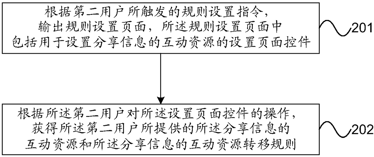 Processing method and device for shared information and computer readable storage medium