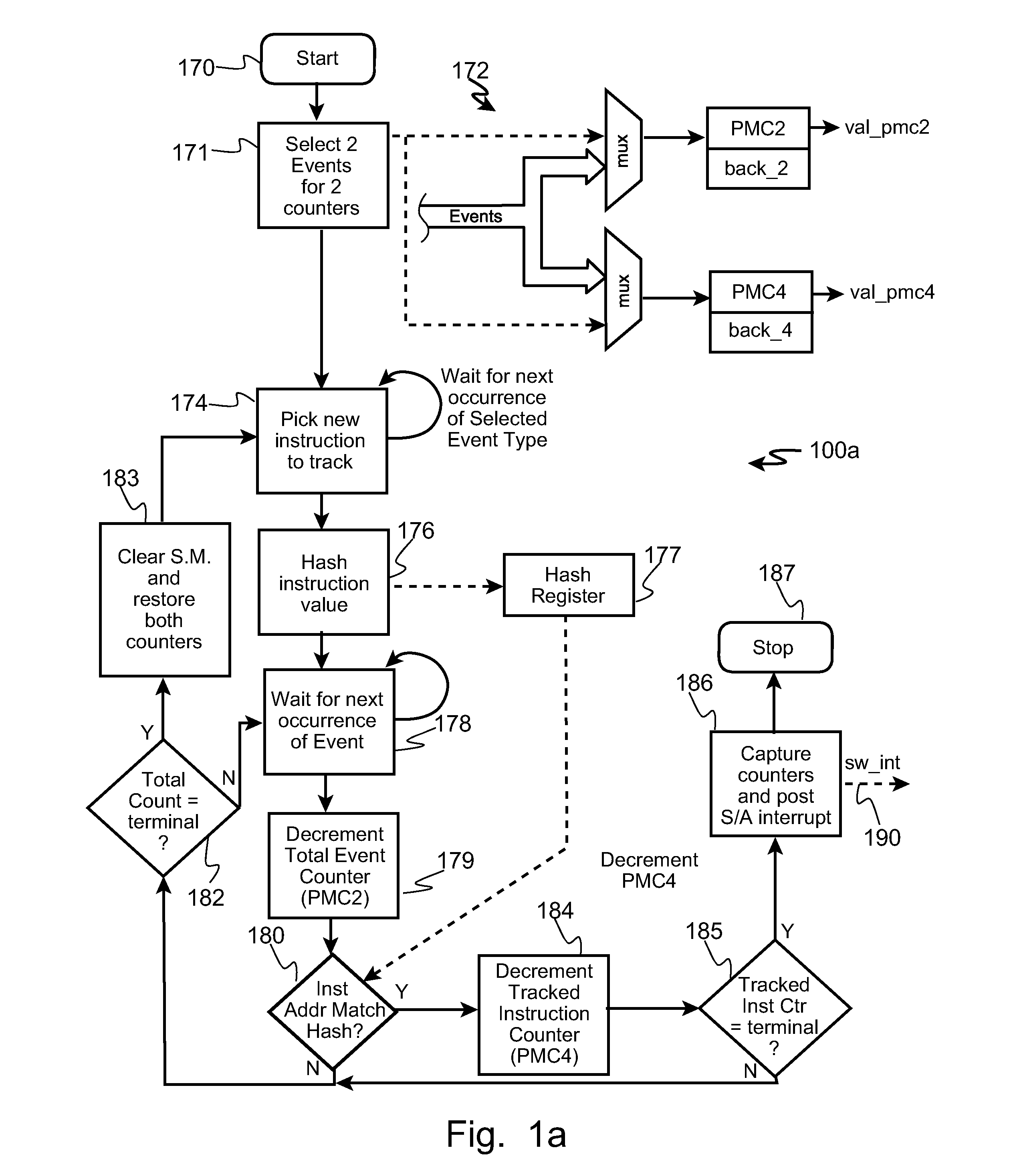 Autonomic Hotspot Profiling Using Paired Performance Sampling