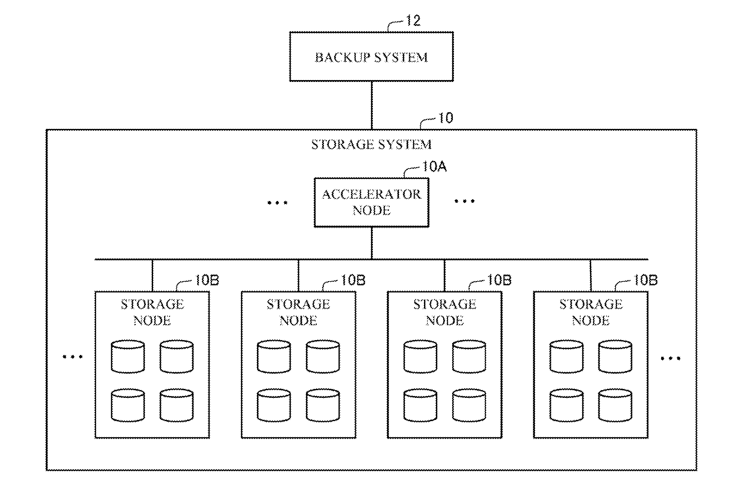 Storage system