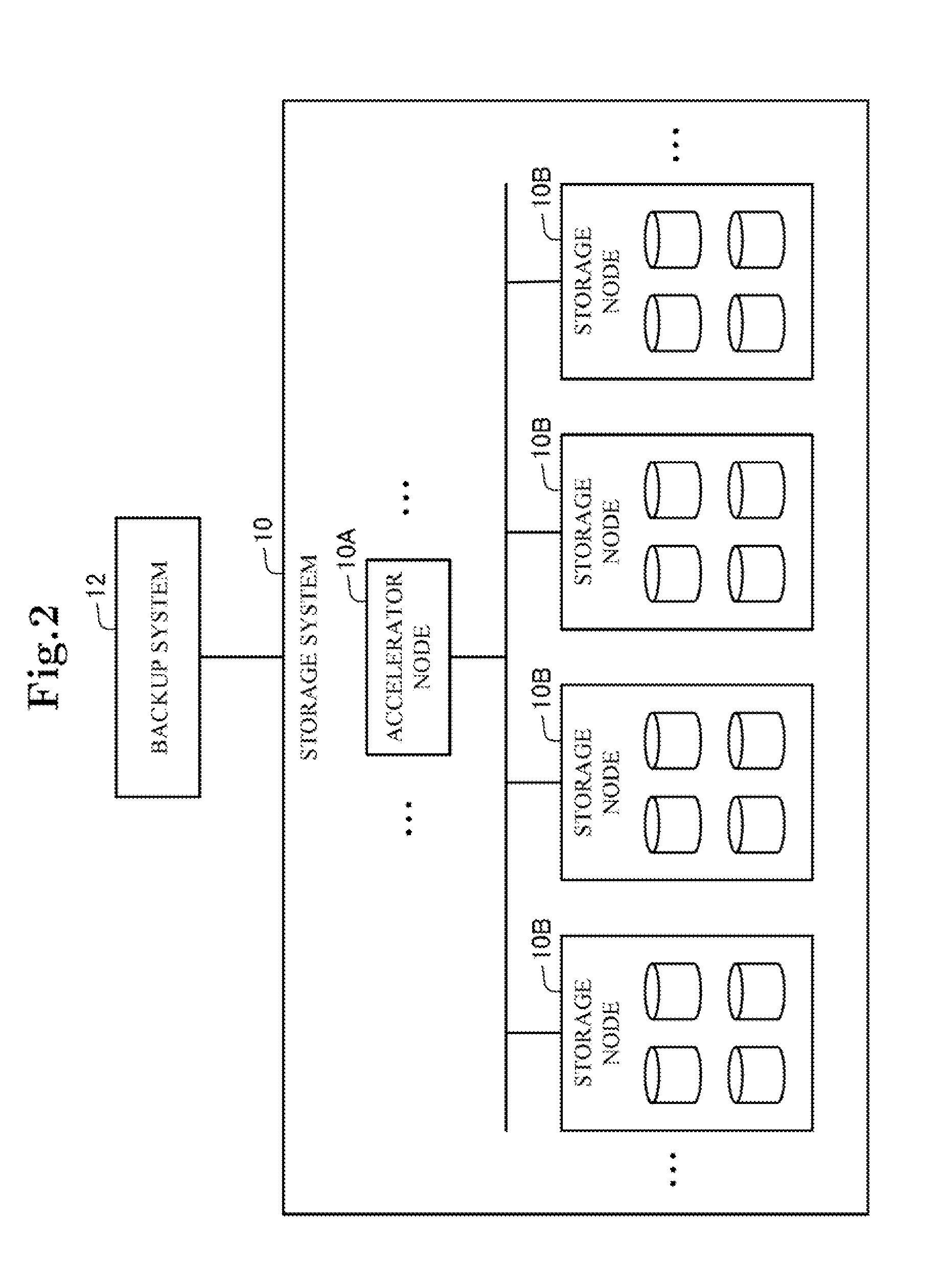 Storage system