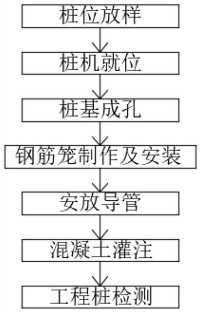 Construction process of cast-in-situ bored pile