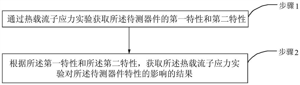 Structure for testing hot hole effect of compound MISFET device, and characterization method thereof