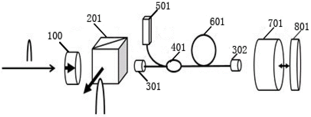 A polarization-stabilized fiber laser cascade amplifier